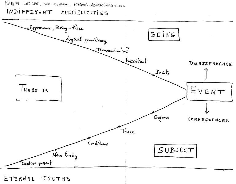 Badiou-an_original_drawing