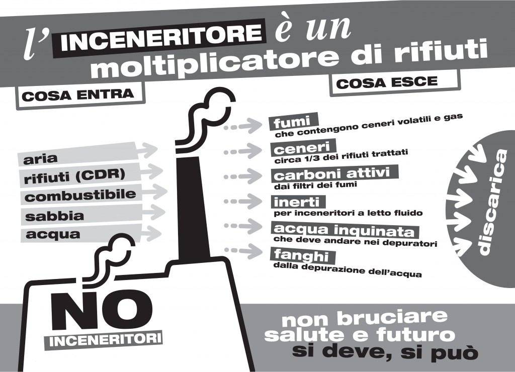 no_inceneritori-big
